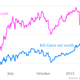 Image for article titled Gates retakes top spot on Bloomberg’s rich list, Slim slips to second